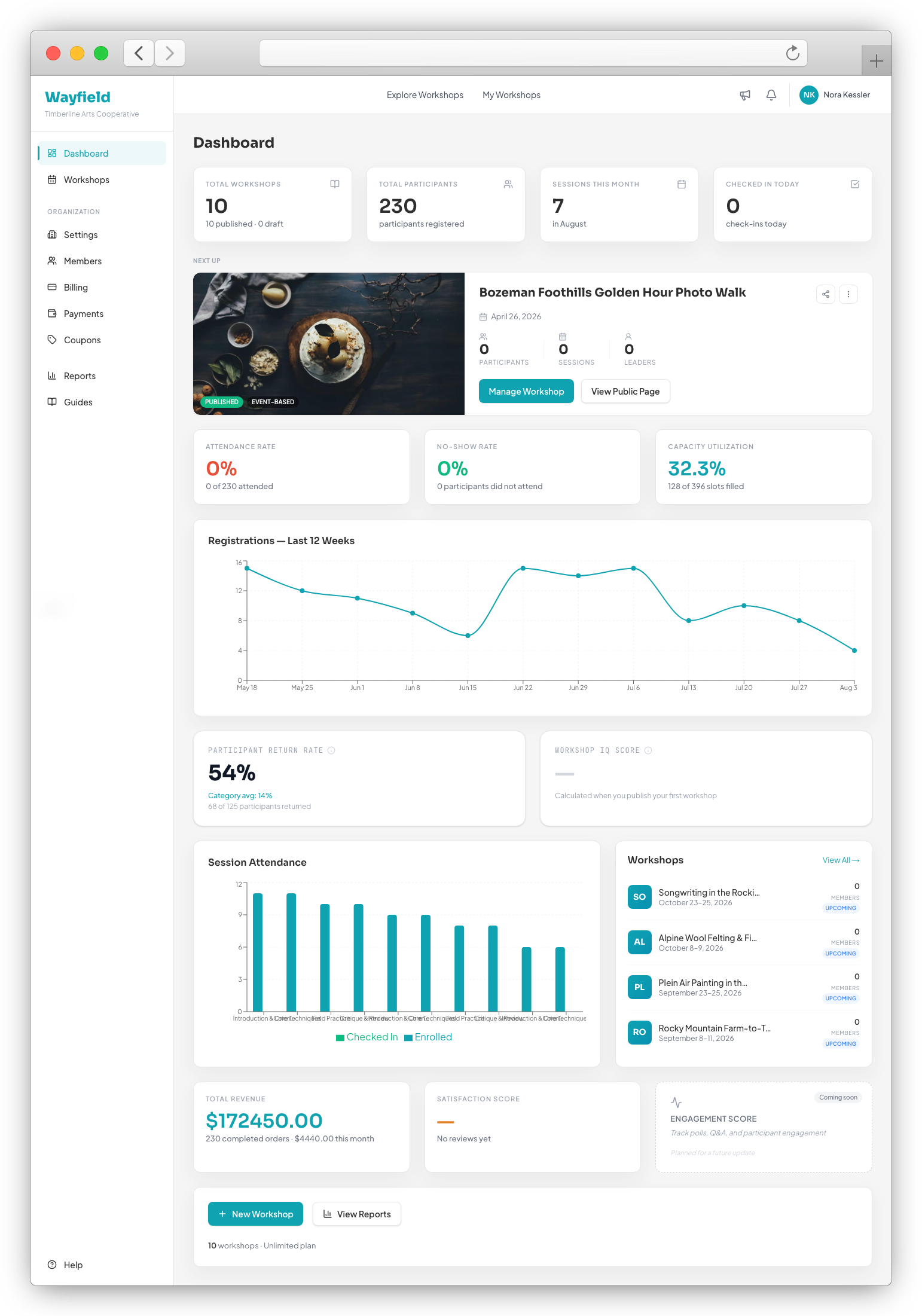Organizer dashboard — KPIs, registration trend, and workshop insights
